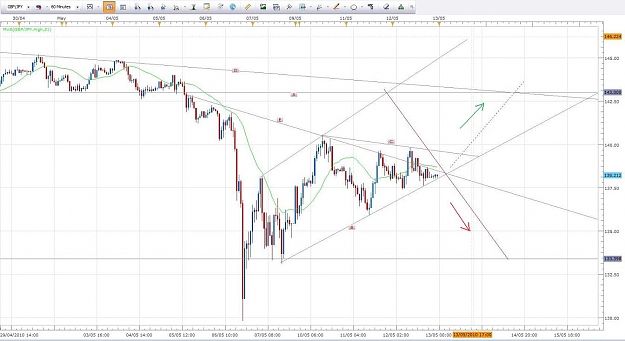 Click to Enlarge

Name: GBPJPY Lines.jpg
Size: 112 KB