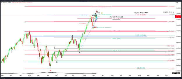 Click to Enlarge

Name: SPX500_2024-06-10_11-39-29.png
Size: 94 KB