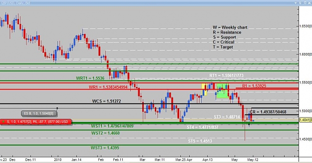 Click to Enlarge

Name: Daily analysis GBPUSD.jpg
Size: 91 KB