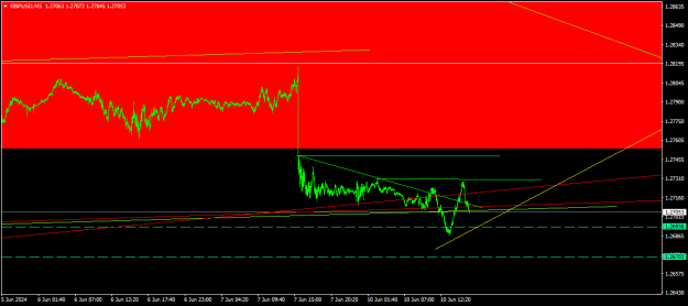 Click to Enlarge

Name: GBPUSDM5.png
Size: 12 KB