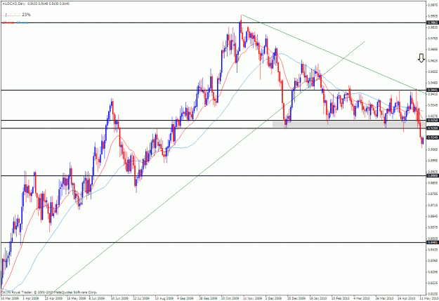 Click to Enlarge

Name: audcad 05-12-2010.gif
Size: 35 KB