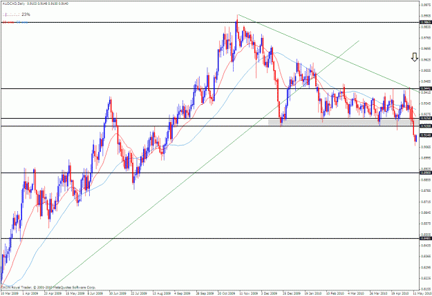 Click to Enlarge

Name: audcad 05-12-2010.gif
Size: 35 KB