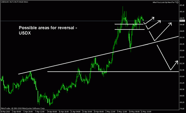 Click to Enlarge

Name: usdx h4 05-13-2010.gif
Size: 15 KB