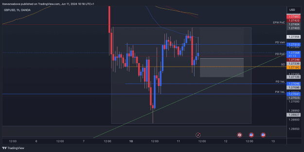 Click to Enlarge

Name: GBPUSD_2024-06-11_10-18-47.png
Size: 127 KB