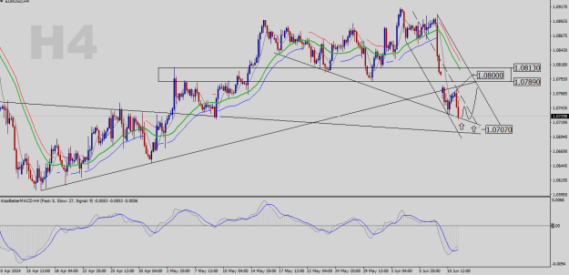 Click to Enlarge

Name: EURUSD-H4.png
Size: 25 KB