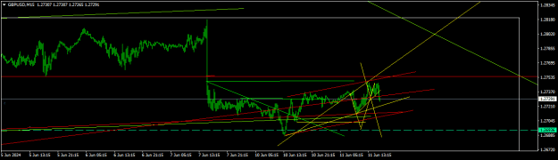 Click to Enlarge

Name: GBPUSDM15.png
Size: 11 KB
