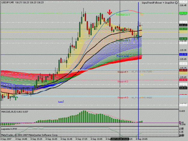 Click to Enlarge

Name: TF 94 USDJPY GO LONG @M5 TIME=20-20.gif
Size: 30 KB
