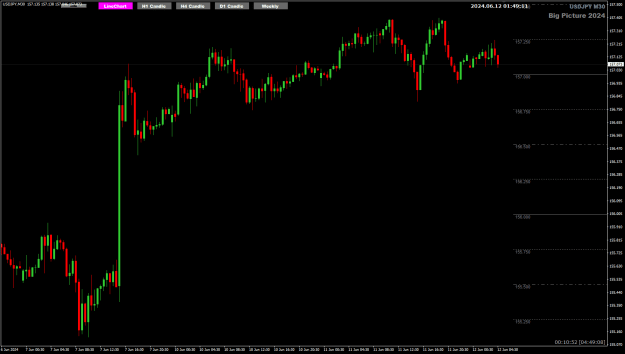 Click to Enlarge

Name: UJ Jun12 M30 update TOK 1049am 12-6-2024 9-49-16 am.png
Size: 19 KB
