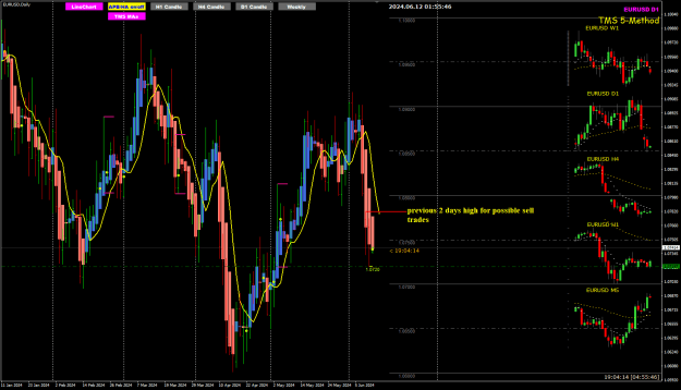 Click to Enlarge

Name: EU Jun12 D1 2CLB  12-6-2024 9-55-48 am.png
Size: 34 KB