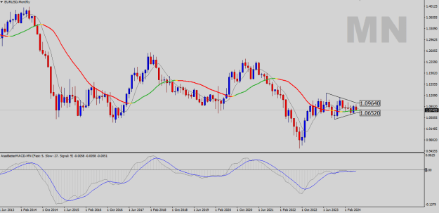 Click to Enlarge

Name: EURUSD-MN.png
Size: 20 KB
