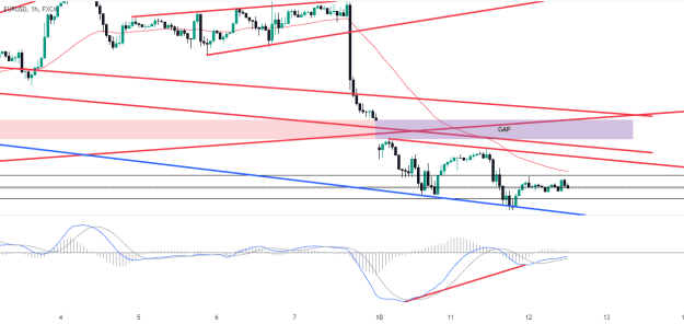 Click to Enlarge

Name: EURUSD_2024-06-12_00-05-35.png
Size: 47 KB