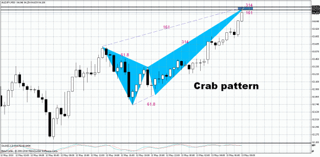 Click to Enlarge

Name: AUD.JPY - M30.gif
Size: 35 KB