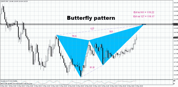 Click to Enlarge

Name: EUR.JPY -M30.gif
Size: 41 KB