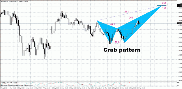 Click to Enlarge

Name: AUD.USD - H1.gif
Size: 37 KB