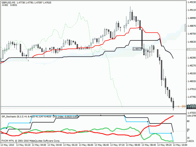 Click to Enlarge

Name: gbpusd.gif
Size: 20 KB