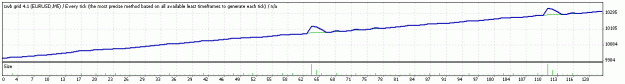 Click to Enlarge

Name: eur usd rsi20.gif
Size: 6 KB