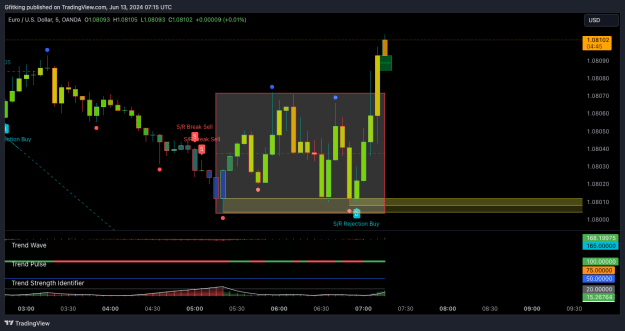 Click to Enlarge

Name: EURUSD_2024-06-13_03-15-13.png
Size: 31 KB