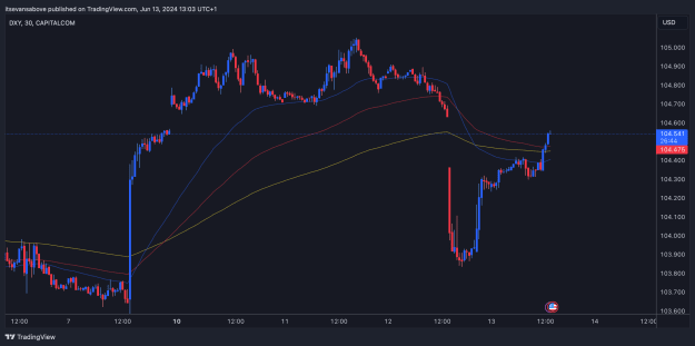 Click to Enlarge

Name: DXY_2024-06-13_13-03-16.png
Size: 53 KB