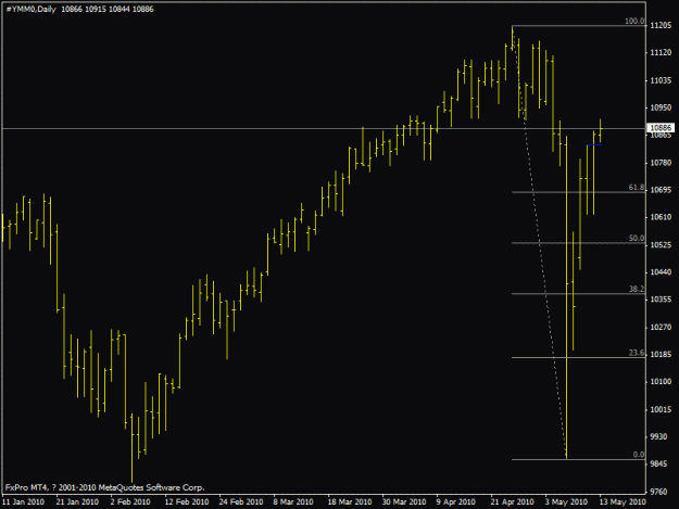 Click to Enlarge

Name: dow fib.gif
Size: 13 KB