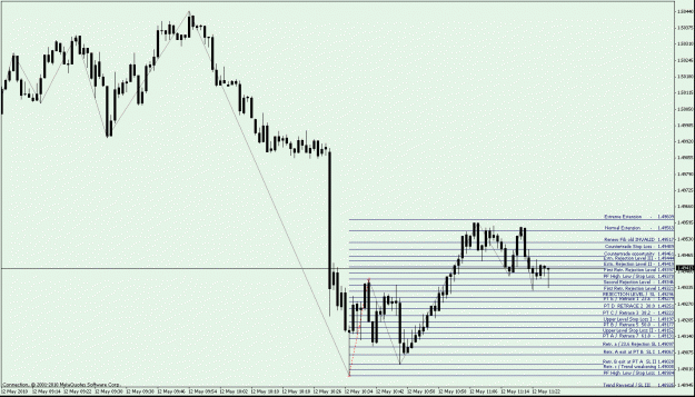 Click to Enlarge

Name: Example 1 - Picture B. GBPUSD M1 - Draw an opposite Fib on the first upcoming retracement of a b.gif
Size: 24 KB