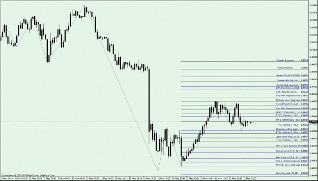 Click to Enlarge

Name: Example 1 - Picture C. GBPUSD M1 - Draw an opposite Fib on the first upcoming retracement of a b.gif
Size: 24 KB