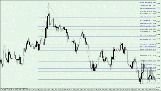 Click to Enlarge

Name: Example 2 - Picture A. USDJPY M1 - Trend Reversal - showing Projections.gif
Size: 29 KB