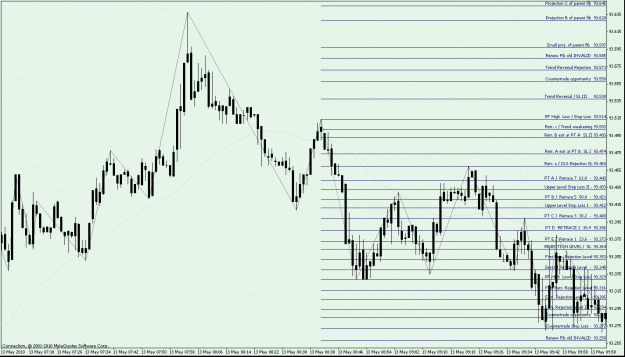 Click to Enlarge

Name: Example 2 - Picture B. USDJPY M1 - Trend Reversal - Swap around Fib Tool and apply to the Wave r.gif
Size: 30 KB