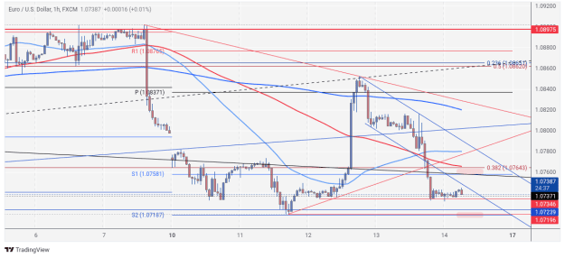 Click to Enlarge

Name: EURUSD_2024-06-14_06-35-27.png
Size: 90 KB