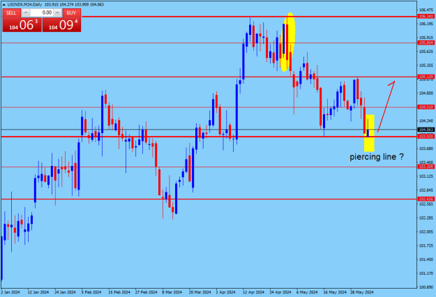 Click to Enlarge

Name: EURUSDWeekly.png
Size: 14 KB