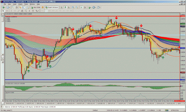 Click to Enlarge

Name: audusd 1205 3808 (b).gif
Size: 92 KB