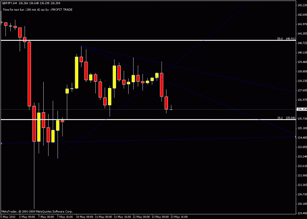 Click to Enlarge

Name: 4hr2 gj chart.gif
Size: 14 KB
