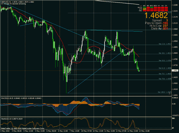 Click to Enlarge

Name: gbpusd-100513.02.gif
Size: 37 KB