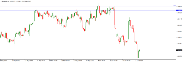 Click to Enlarge

Name: EURUSDH4.png
Size: 13 KB