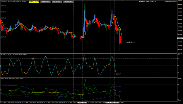 Click to Enlarge

Name: BTC Jun17 M5 setop DTops 17-6-2024 9-25-20 am.png
Size: 33 KB