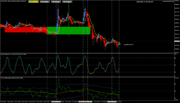 Click to Enlarge

Name: BTC Jun17 M5 not good idea 17-6-2024 11-49-24 am.png
Size: 34 KB