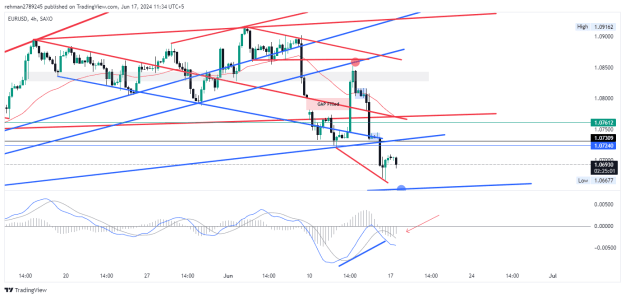 Click to Enlarge

Name: EURUSD_2024-06-16_23-34-59.png
Size: 32 KB