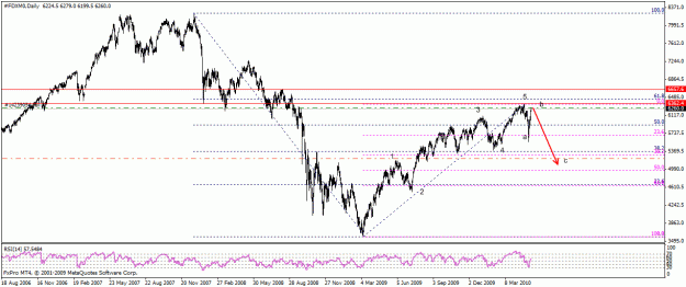 Click to Enlarge

Name: dax1.gif
Size: 23 KB