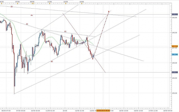 Click to Enlarge

Name: GBPJPY Lines 3.jpg
Size: 86 KB