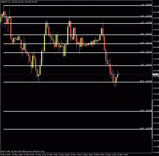 Click to Enlarge

Name: 4hr4 gj chart fib.gif
Size: 14 KB