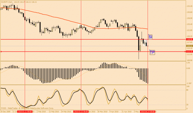 Click to Enlarge

Name: eurjpy daily based.gif
Size: 22 KB
