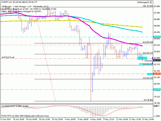 Click to Enlarge

Name: chfjpy-4h.gif
Size: 21 KB