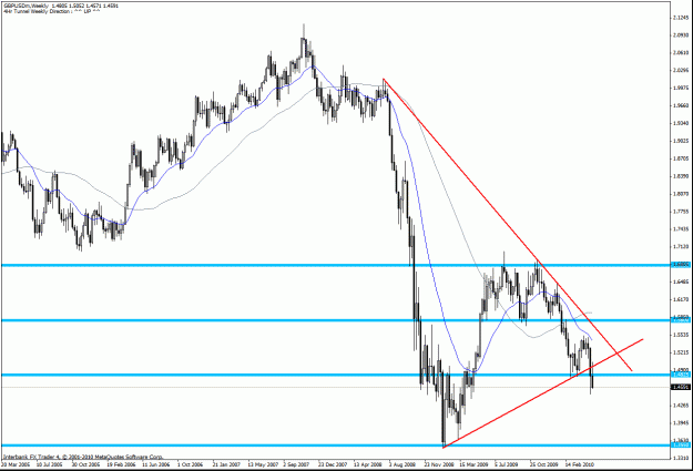 Click to Enlarge

Name: gbpusd w.gif
Size: 31 KB