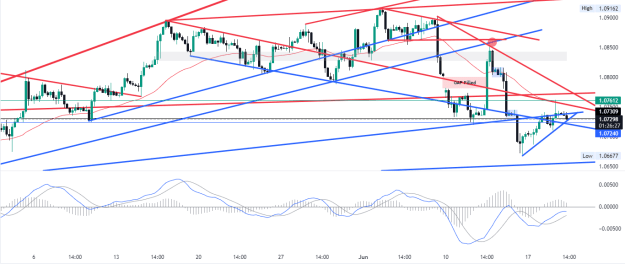 Click to Enlarge

Name: EURUSD_2024-06-19_00-33-34.png
Size: 100 KB