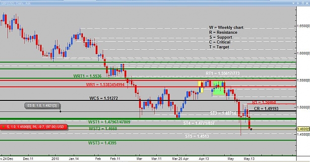 Click to Enlarge

Name: Daily analysis GBPUSD.jpg
Size: 88 KB