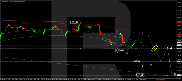 Click to Enlarge

Name: 19062024-eurusd.png
Size: 17 KB