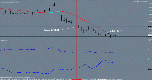 Click to Enlarge

Name: gbpjpy trend system trade.gif
Size: 18 KB