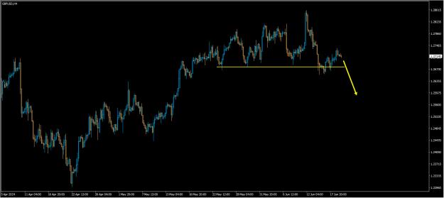 Click to Enlarge

Name: gbpusd.jpg
Size: 164 KB