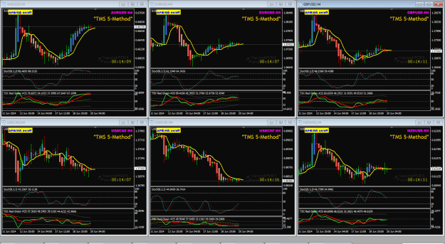 Click to Enlarge

Name: USD Pair Jun20 next 4Hr 10PM 20-6-2024 12-45-57 pm.png
Size: 53 KB