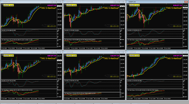 Click to Enlarge

Name: JPY pairs Jun20 next 4HR 10PM 20-6-2024 12-44-43 pm.png
Size: 52 KB