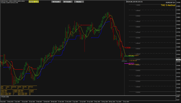 Click to Enlarge

Name: ECHF Jun20 SNB Daily sto above 9600 20-6-2024 1-25-54 pm.png
Size: 31 KB